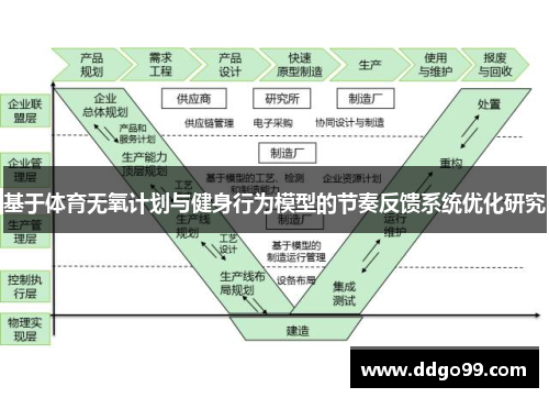 基于体育无氧计划与健身行为模型的节奏反馈系统优化研究