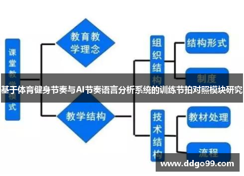 基于体育健身节奏与AI节奏语言分析系统的训练节拍对照模块研究