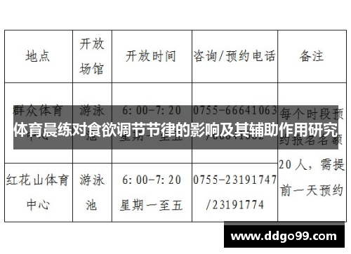 体育晨练对食欲调节节律的影响及其辅助作用研究